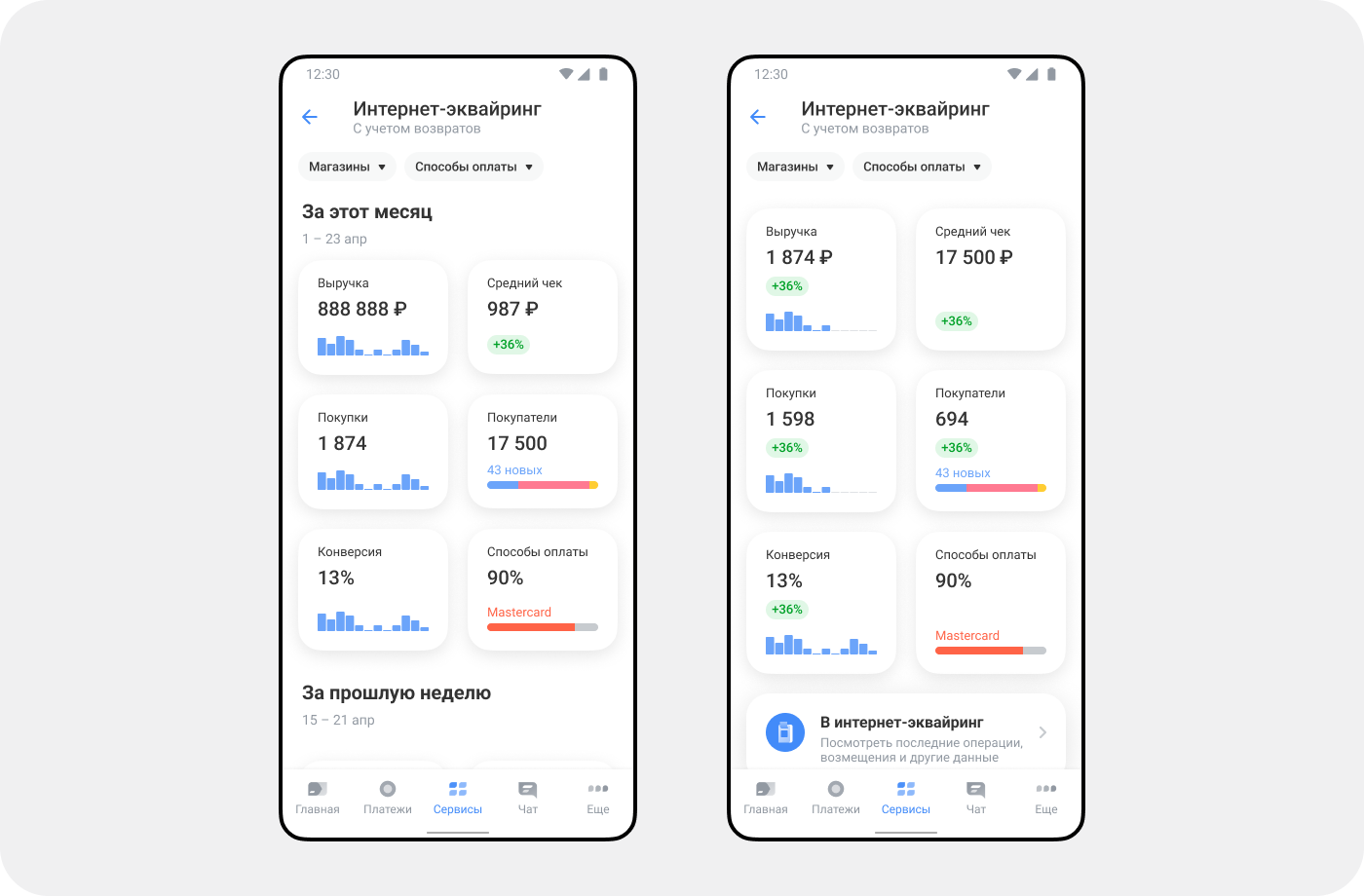 Данные приведены в качестве примера и носят исключительно информационный характер
